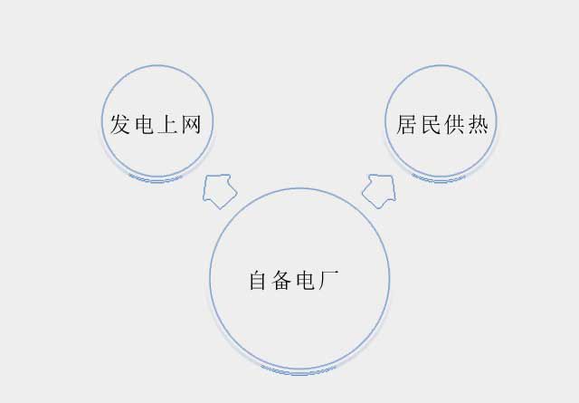 城市公共服務領域